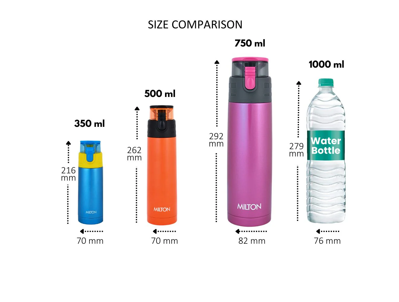 Atlantis Thermosteel Water Bottle (Milton) - Image 3
